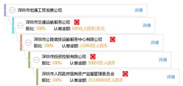 深圳市宏通工貿(mào)發(fā)展公司