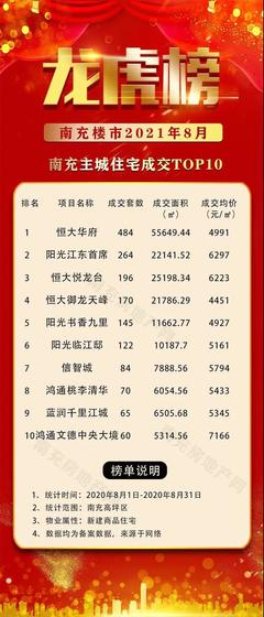 南充8月龍虎榜 以價換量攬金5.59億，宏通集團拔得頭籌