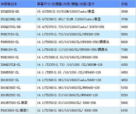 價格戰一觸即發 十一黃金周品牌筆記本報價 宏通集團