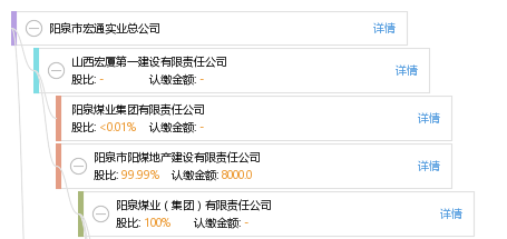 宏通集團 陽泉市宏通實業總公司的發展歷程與業務展望