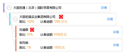 大國宏通 宏通集團(tuán)的國際貿(mào)易征程與時(shí)代擔(dān)當(dāng)